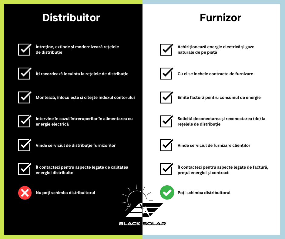 furnizor si distribuitor