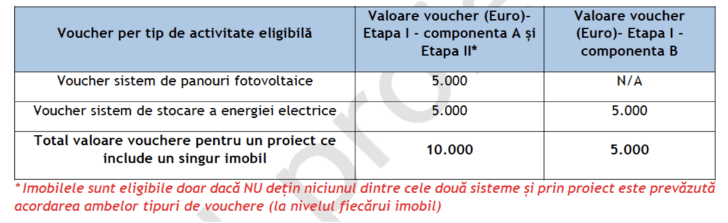 sisteme fotovoltaice